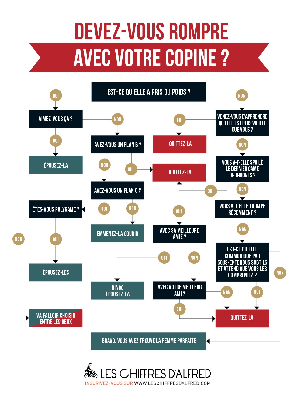 Comment Se Faire Larguer Par Sa Copine Test : devez-vous larguer votre copine