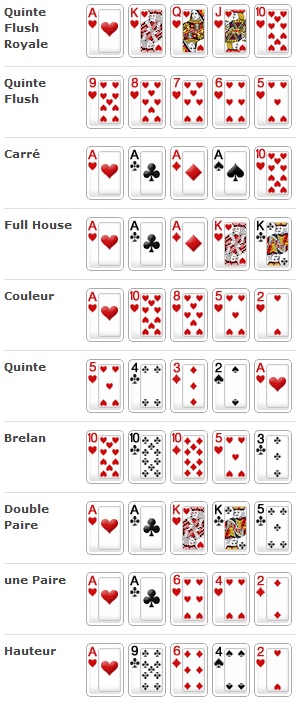 combinaisons poker