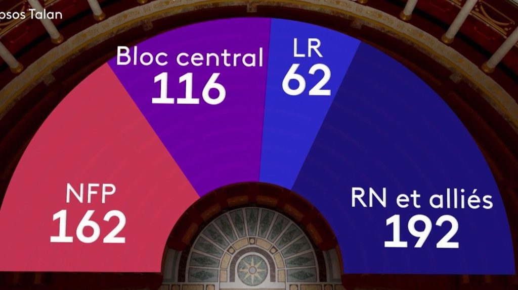 Élections législatives à la proportionnelle : pourquoi le RN sortirait gagnant