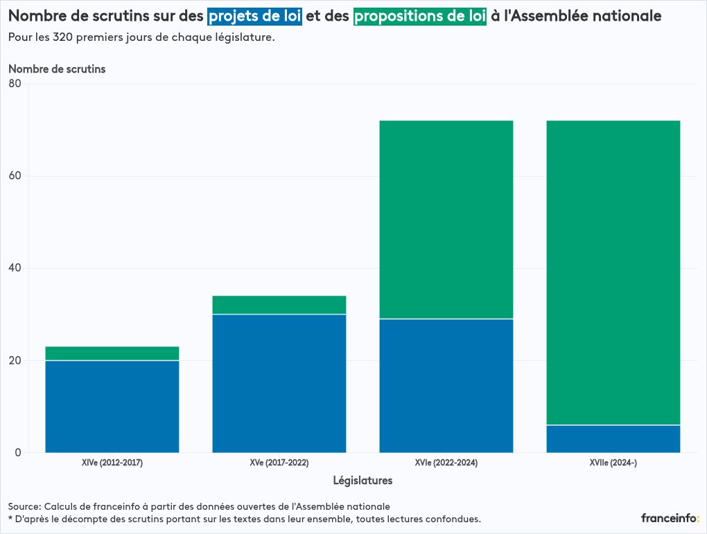 visualisation de graphique