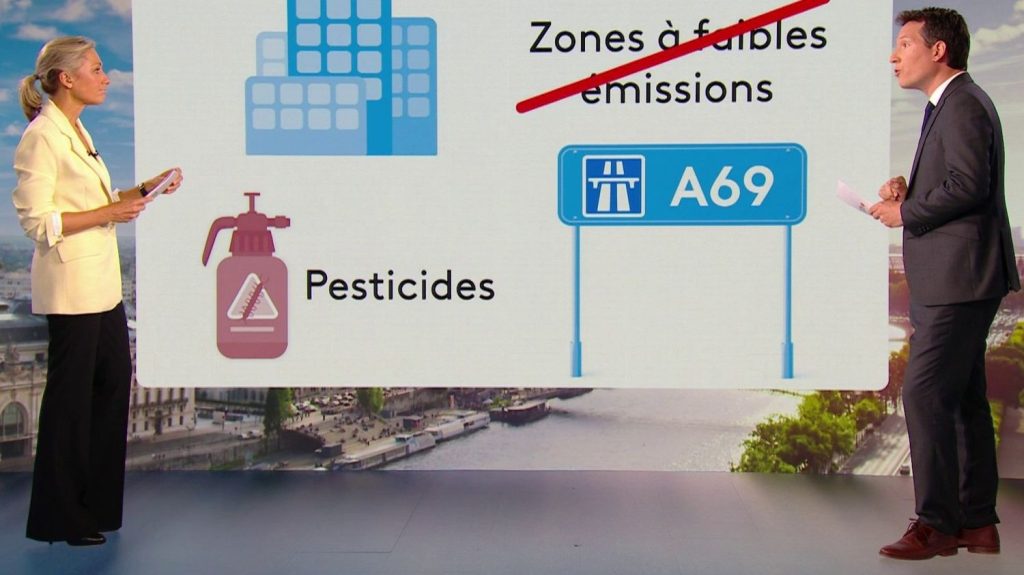 Budget 2025 : pourquoi les associations sont inquiètes après "une semaine noire pour l'écologie" ?