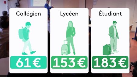 Budget 2026 : maladies longue durée, frais de scolarité… Ces coups de pouce bientôt rabotés