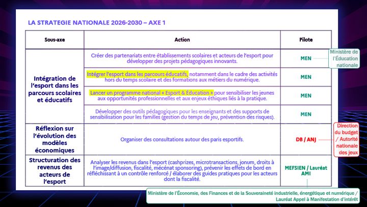 Extrait de la stratégie nationale Esport 2026-2030. (DOCUMENT CELLULE INVESTIGATION DE RADIO FRANCE)